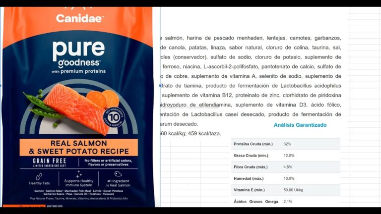 Deliciosas croquetas Canidae: Nutrición y Sabor para tu Mascota
